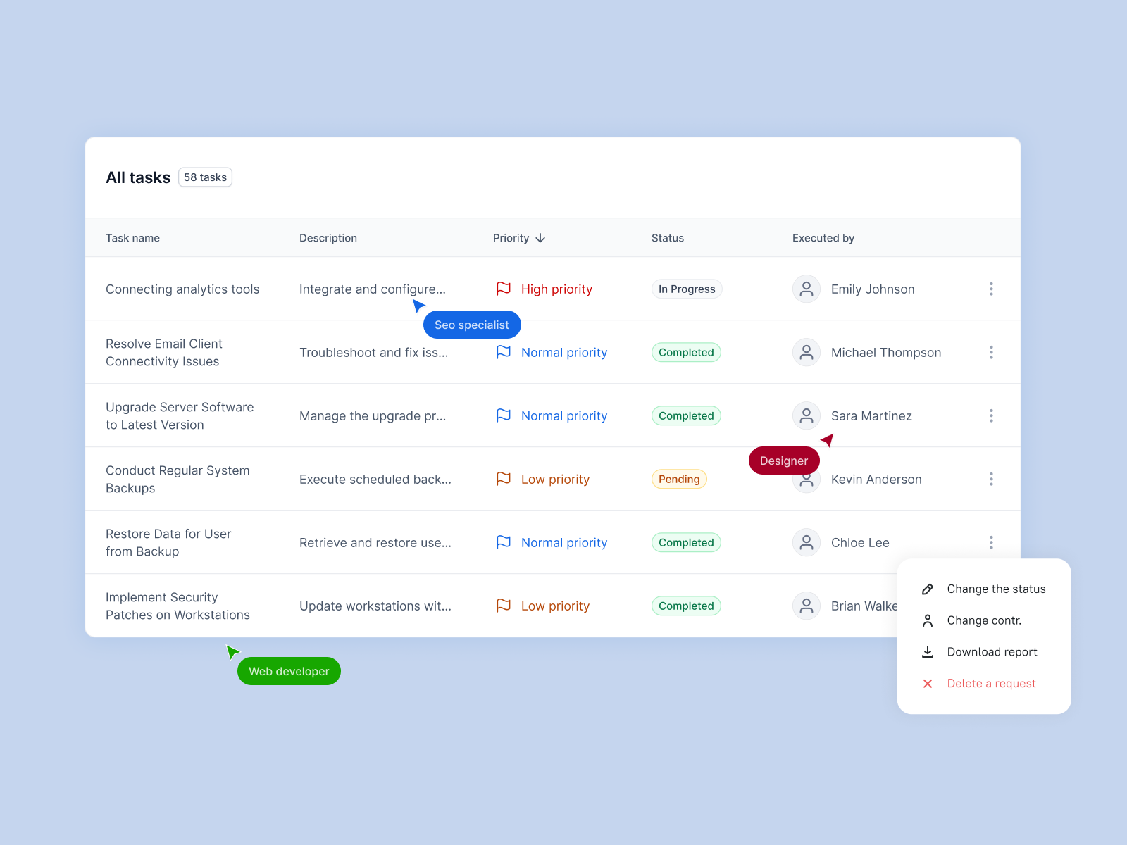 Технічна підтримка